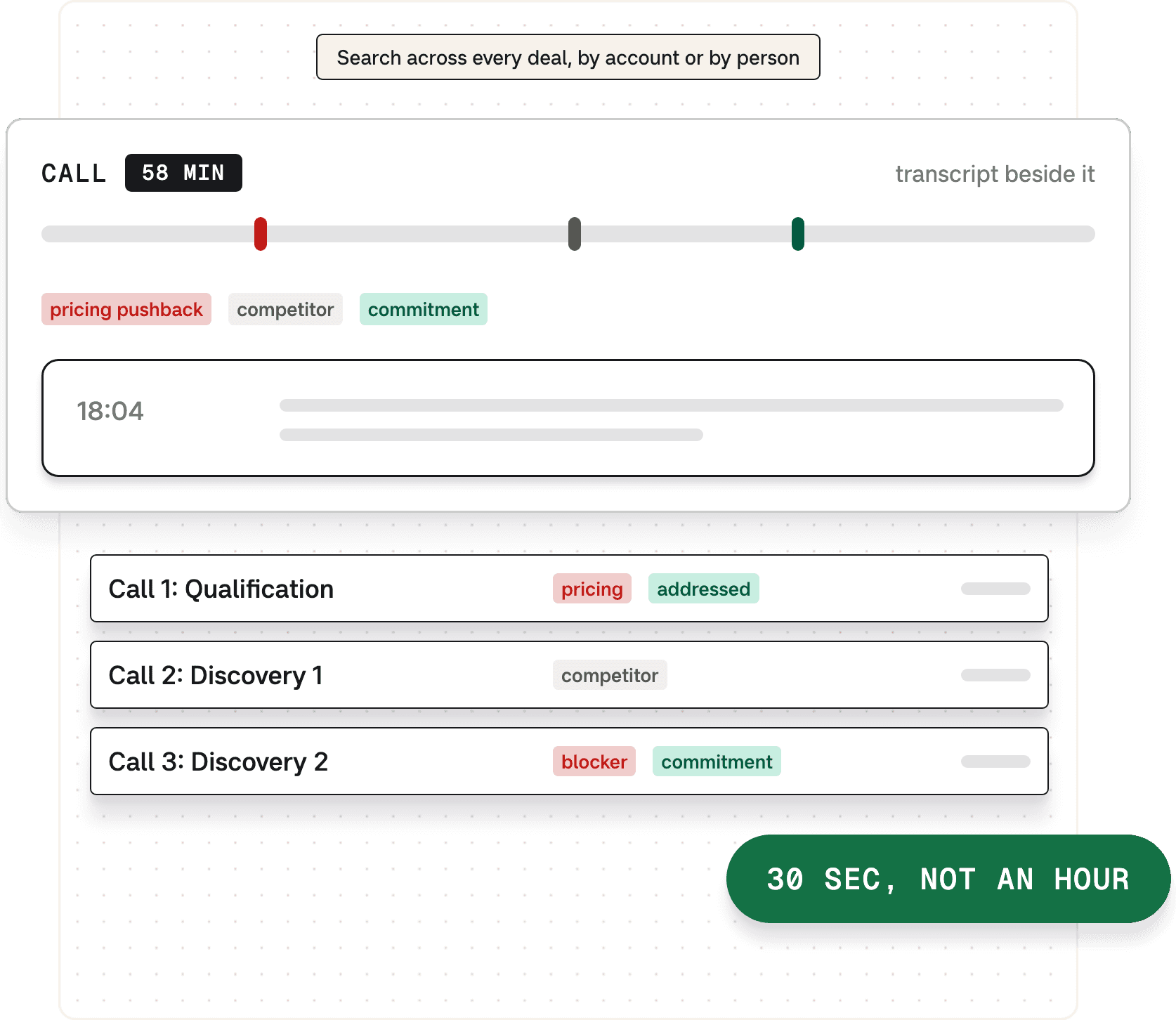A call timeline with pricing, competitor and commitment moments flagged