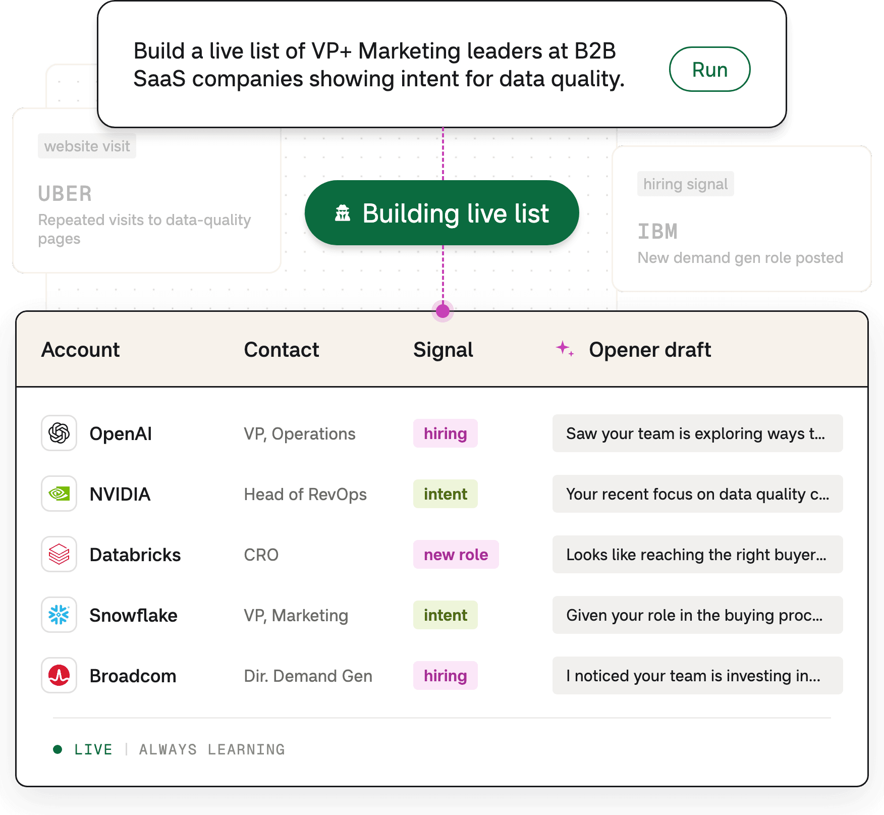 Agents building a live list of accounts with signals and drafted openers